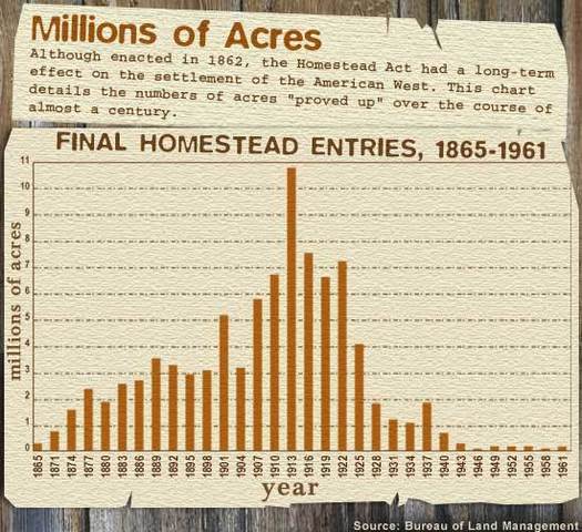 Last Day for Homesteading in Alaska