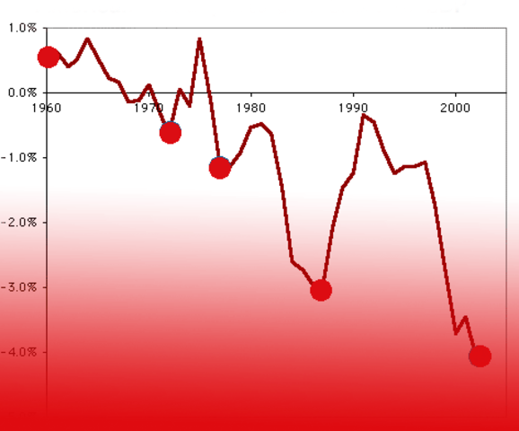 Deficit comercial en Guatemala
