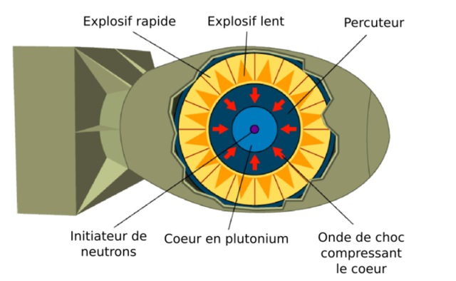 Einstein Warns Roosevelt about Nazi Nuclear Technology