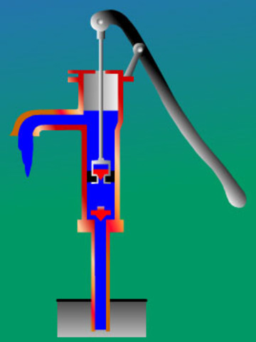 Galileo's Contribution