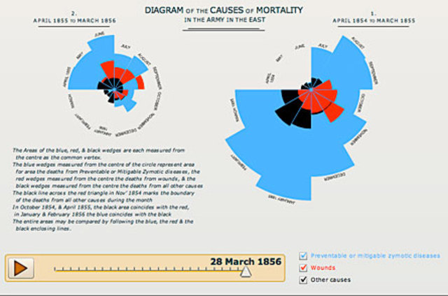 Florence Nightingale