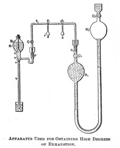 Galileo Galilei (1564-1642) -Suction Pump
