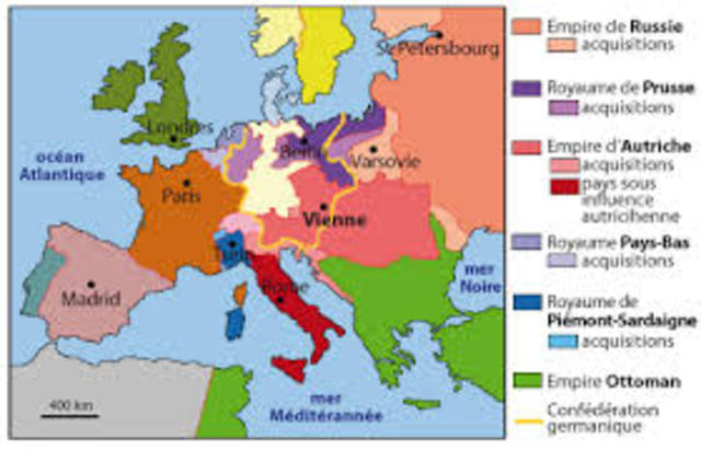Europe-The Congress of Vienna