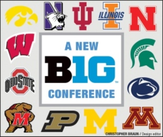 Big Ten Conference First Created