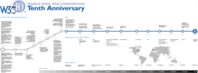 W3c toma las riendas