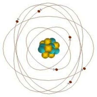 Timeline: The history of the atom