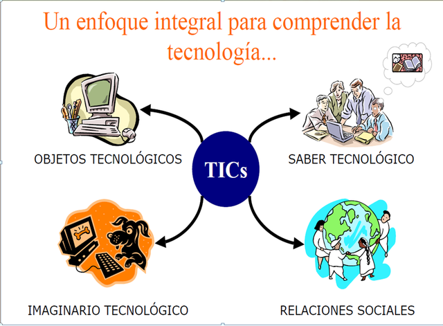 LAS TECNOLOGIAS DE INFORMACIÓN Y COMUNICACIÓN