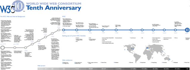 W3c toma las riendas…