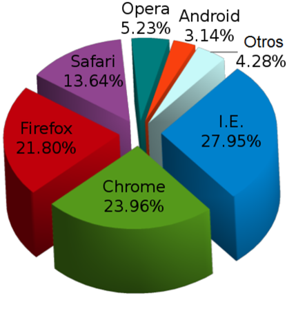 Web Social y en Tiempo Real
