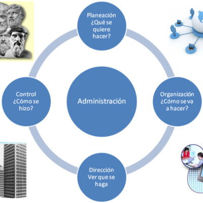 Timeline: De la Revolución urbana a la Revolución Industrial