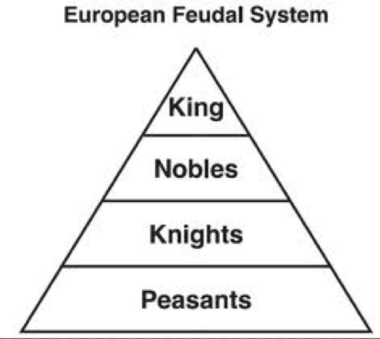 Feudalism