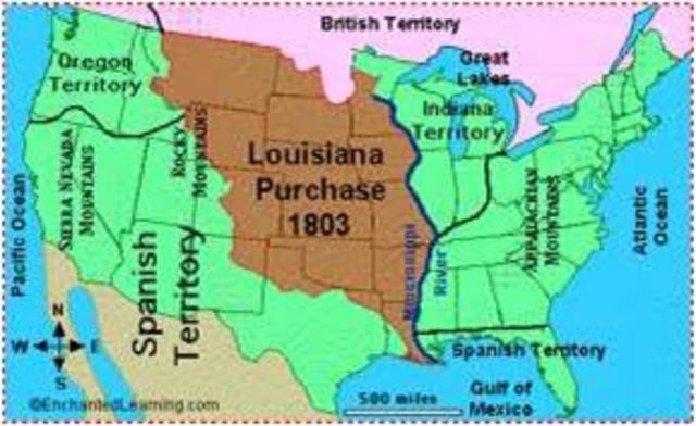 American History 1800
