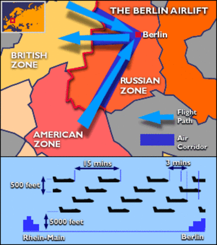 Berlin Blockade and Airlift