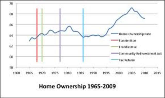 Community Reinvestment Act