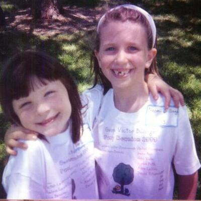 Timeline: Oh Those Middle Years of Childhood!