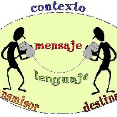 Timeline: Sistemes de comunicació