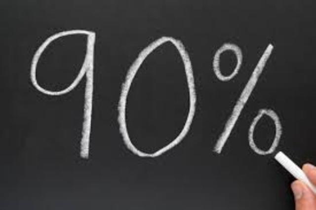 Protestants owning 90% of the land