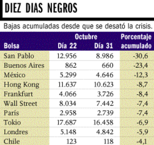 Terremoto En Las Bolsas