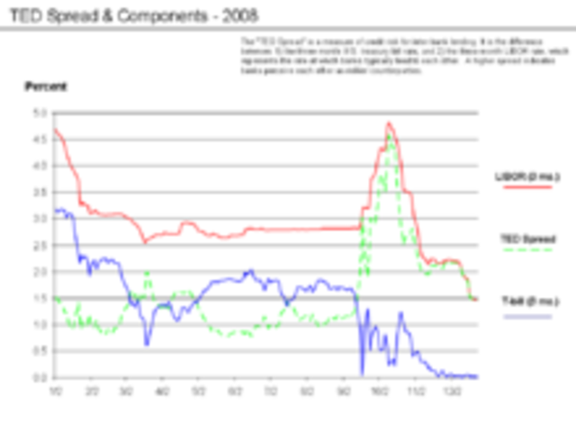 Global Financial Crisis