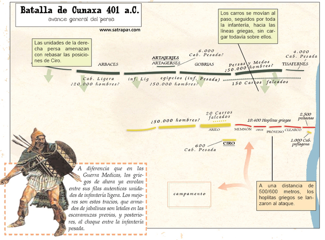 BATALLA DE CUNAXA