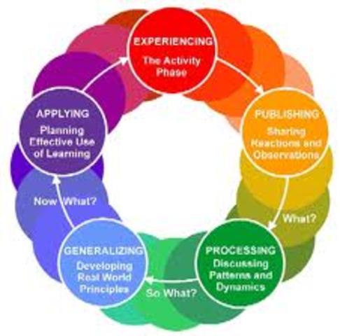 The Science of Education published