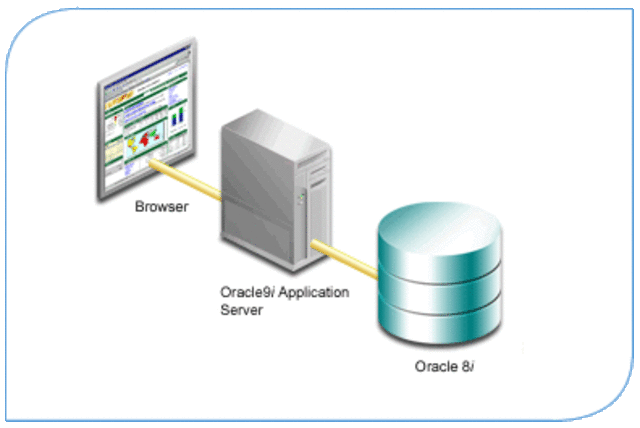 Investigación de base de datos