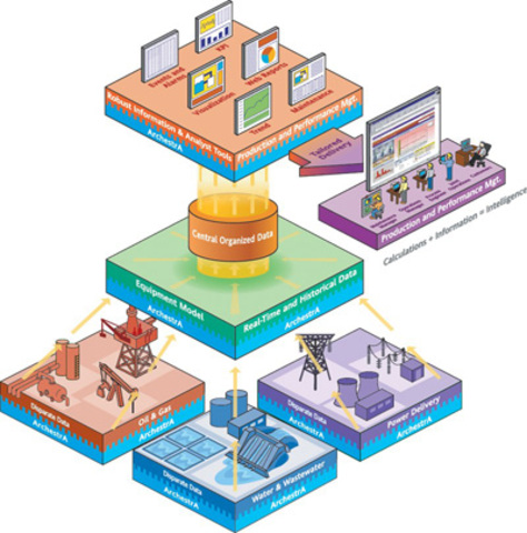 Bases de Datos Relacionales