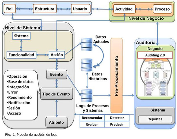 Bases de Datos Actuales