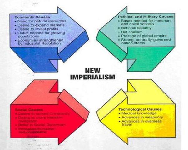 Reflection  of ‘New Imperialism'