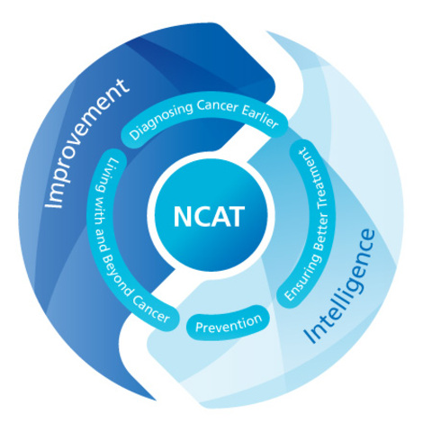 National Cancer Action Team (NCAT)