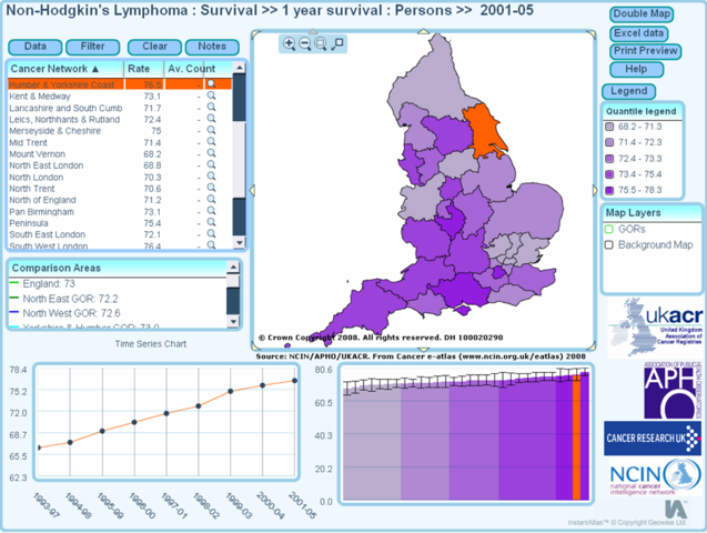 National Cancer E-Atlas