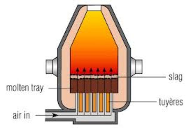 The Bessemer Process