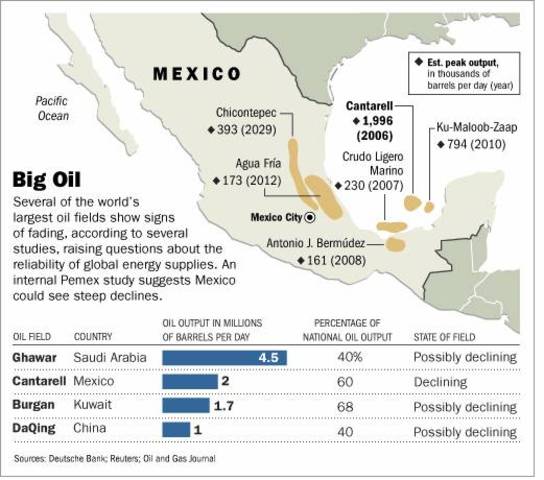 The Gadsden Purchase