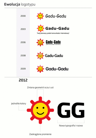 Komunikator  internetowy gadu-gadu