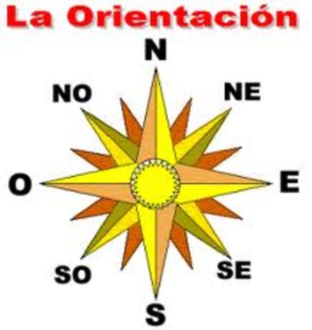Nacimiento de la Orientación en Costa Rica