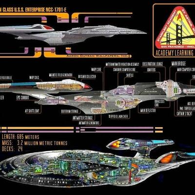 Timeline: EDTEC Timeline