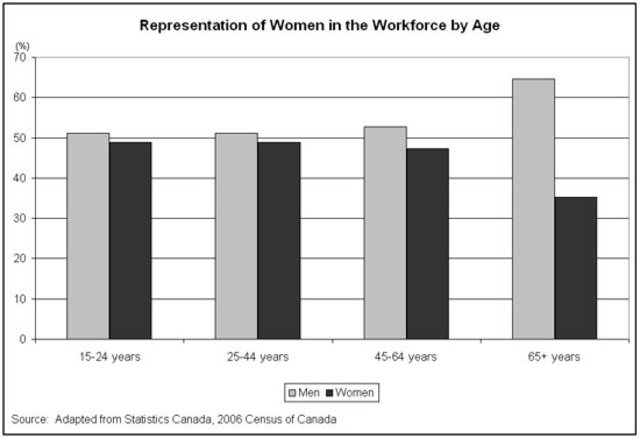 Struggles for Women Today