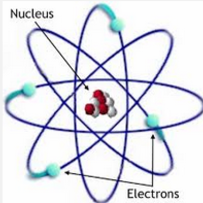 Timeline: History of the Atom