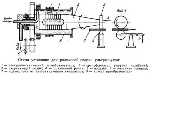 Механизм образования соединения металлов с помощью ультразвука
