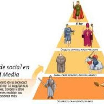 Timeline: Edad Media