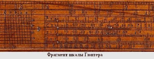 Логарифмическая линейка