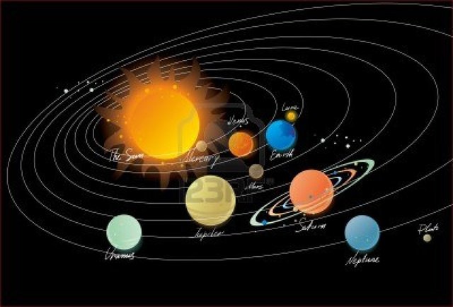 Mercury and Venus orbit the Sun