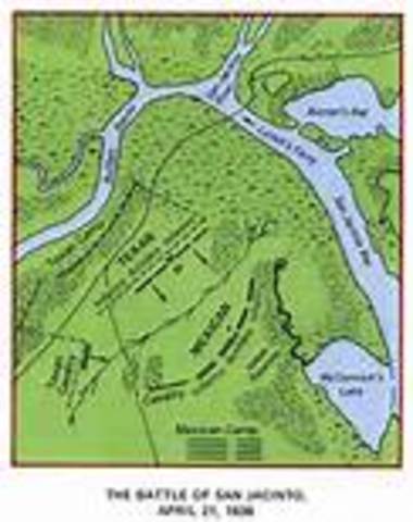 Finally Won the Battle