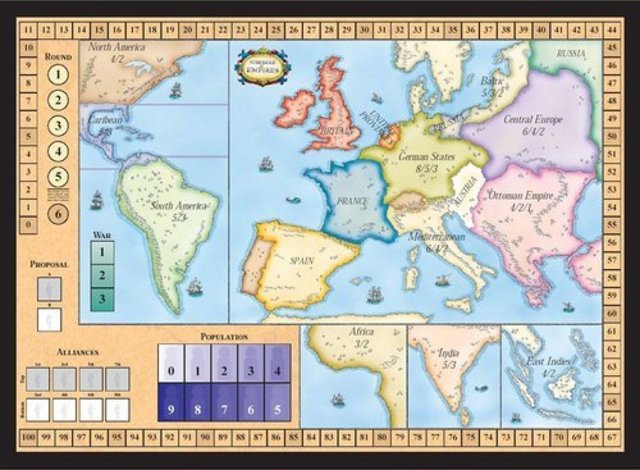 The rivalry of great powers