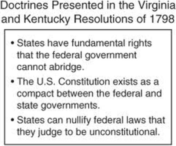 VA and KY Resolutions