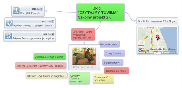 CZYTAJMY TUWIMA - planujemy projekt szkolny