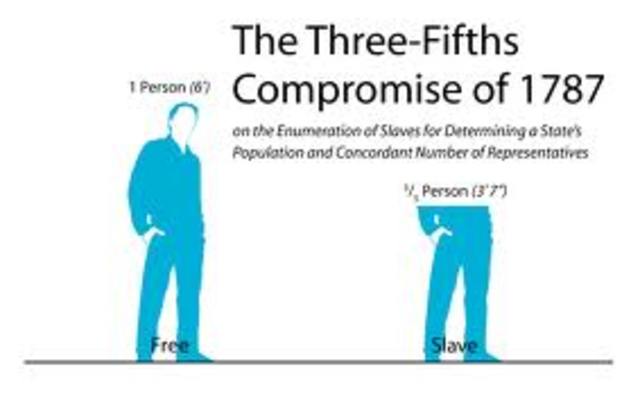 The 3/5 compromise