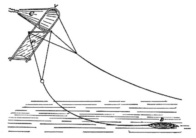 J. B. Biot - The Biot Kite