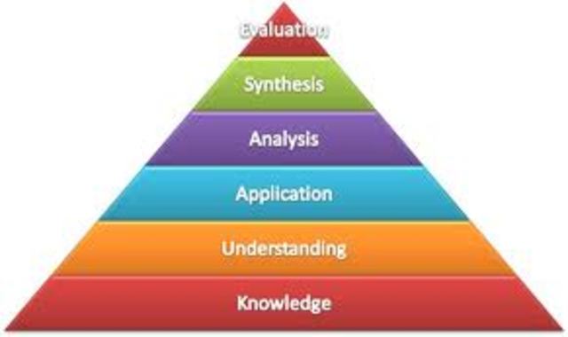 Blooms Taxonomy