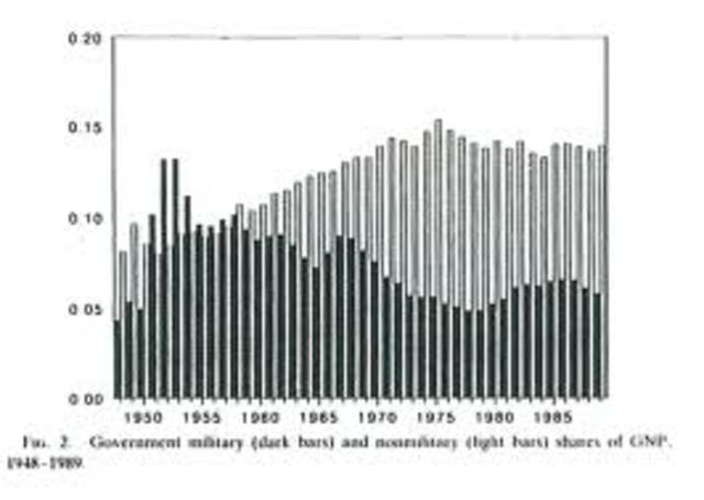 Impacts of Cold War Spending and the American Space Program